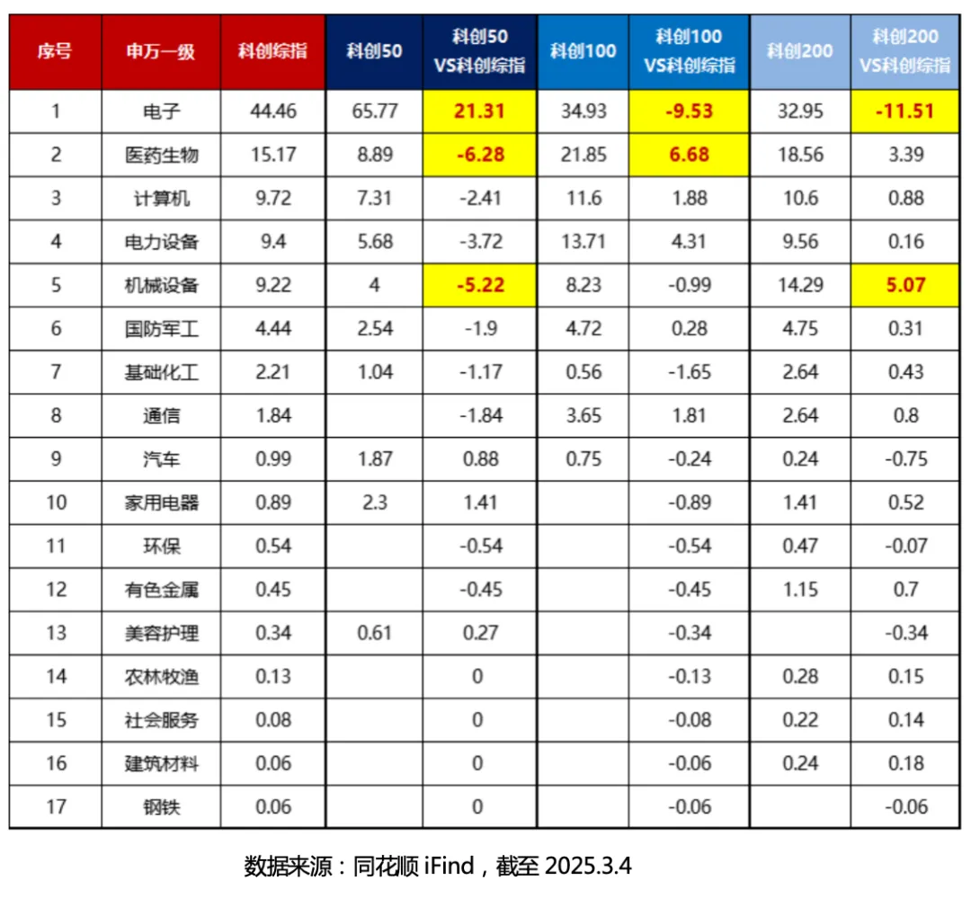 一键布局硬科技！科创债指数来了