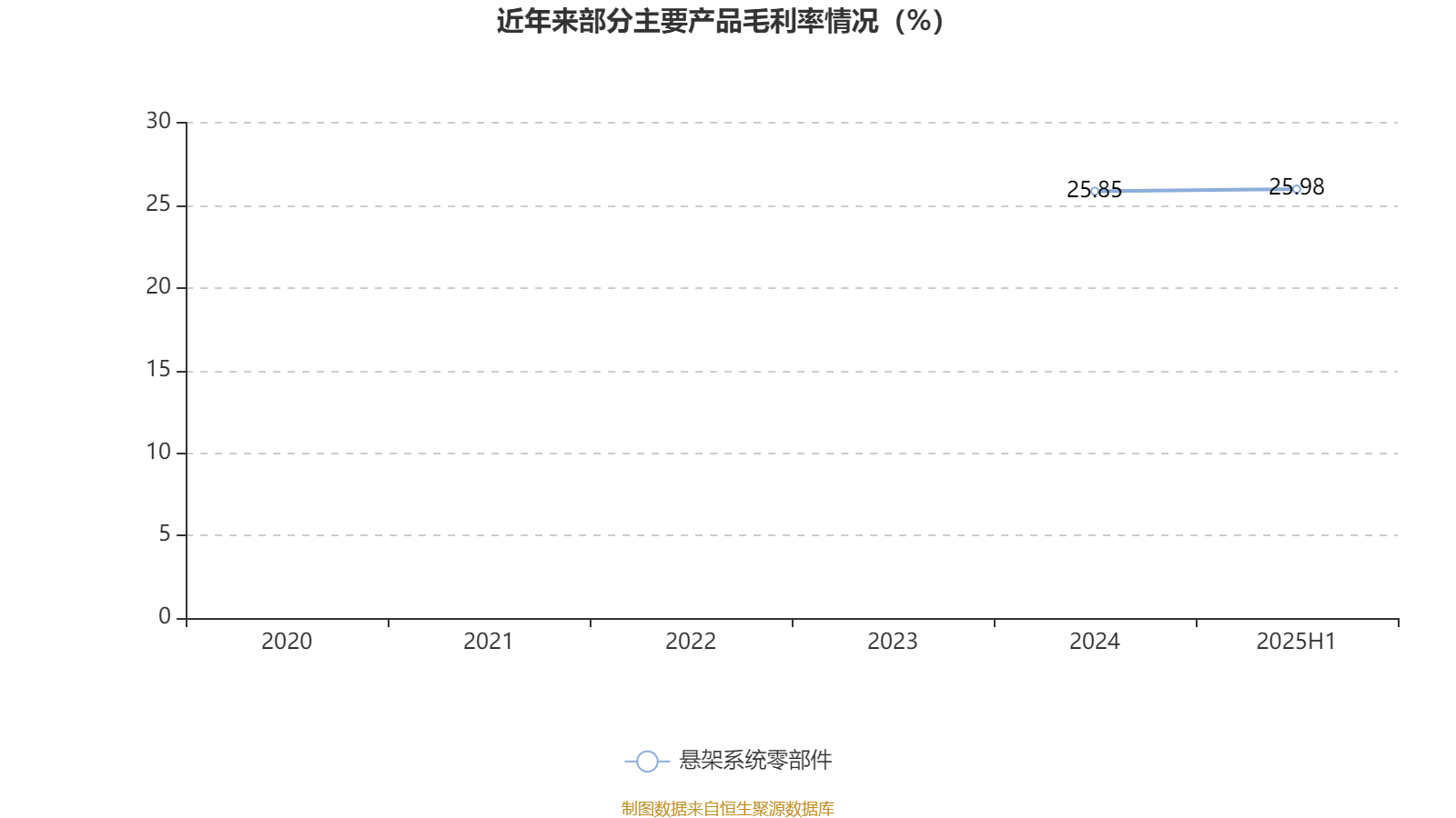 华纬科技：公司有跟相关企业接触、送样
