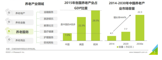 掘金银发经济：老年人应用的商业机遇与思路
