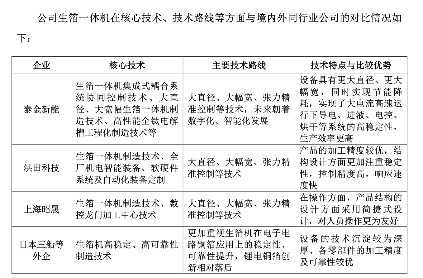 恒坤新材科创板IPO即将上会！自产光刻材料毛利率下滑