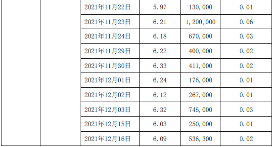 易成新能：未参加9.17世界储能大会