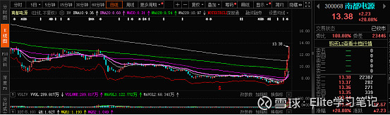 德尔股份：上海已建成固态电池样品试制线