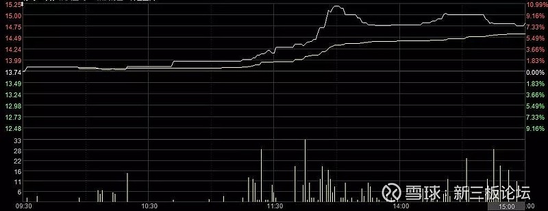贝特瑞中报披露次日股价大涨超17% 二季度业绩明显改善