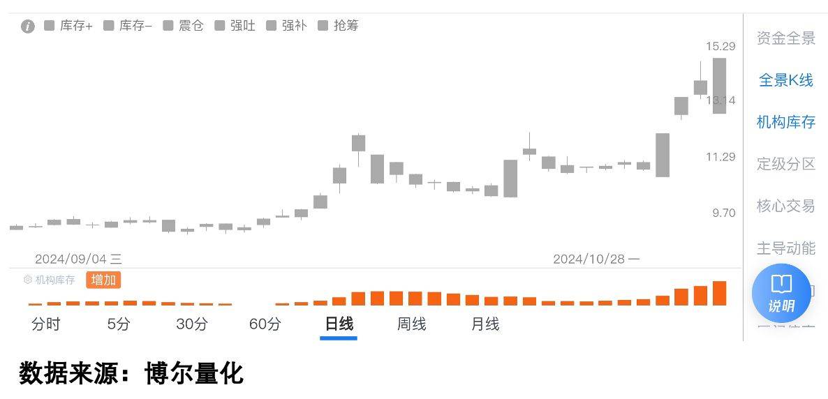 东阳光集团拟收购秦淮数据 布局算力基建
