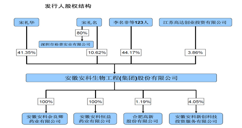 汉桑科技（301491）新股概览，7月25日开始网上申购