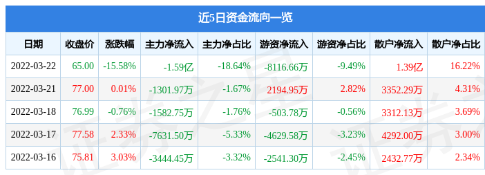 海辰药业：暂无芯片领域业务布局计划