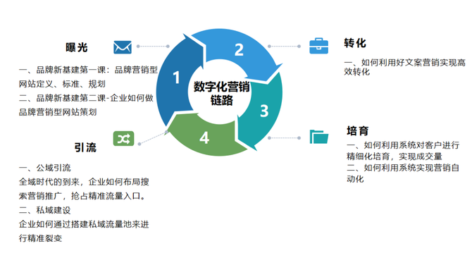 主流媒体“再中心化”传播+AI营销爆发：2025广告品牌增长方法论
