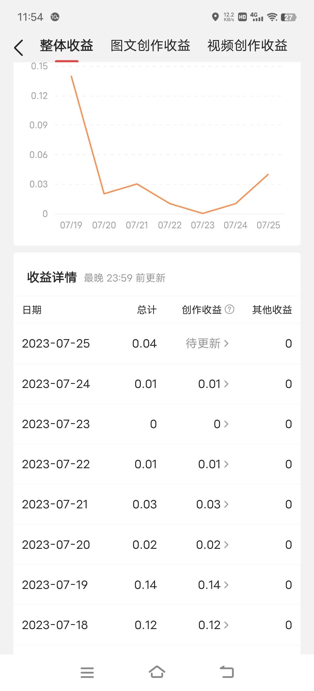 【金融头条】企业都好起来了？不是AAA发债都拿不出手