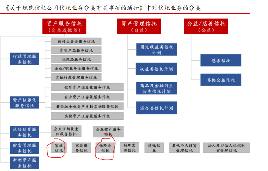 最新！信托公司管理办法正式发布！
