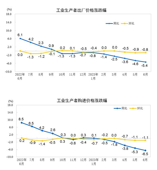 2025年8月CPI、PPI数据点评――基数效应明显，CPI、PPI剪刀差收窄