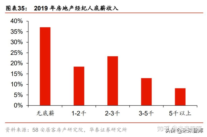 房地产进入深度调整期，中国城市如何寻找新增长极？