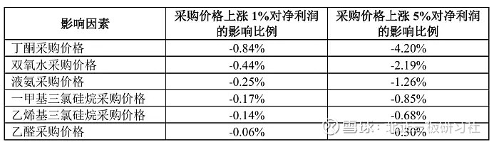 锦华新材获得发明专利授权：“一种环己酮肟催化水解制备羟胺水溶液的方法”