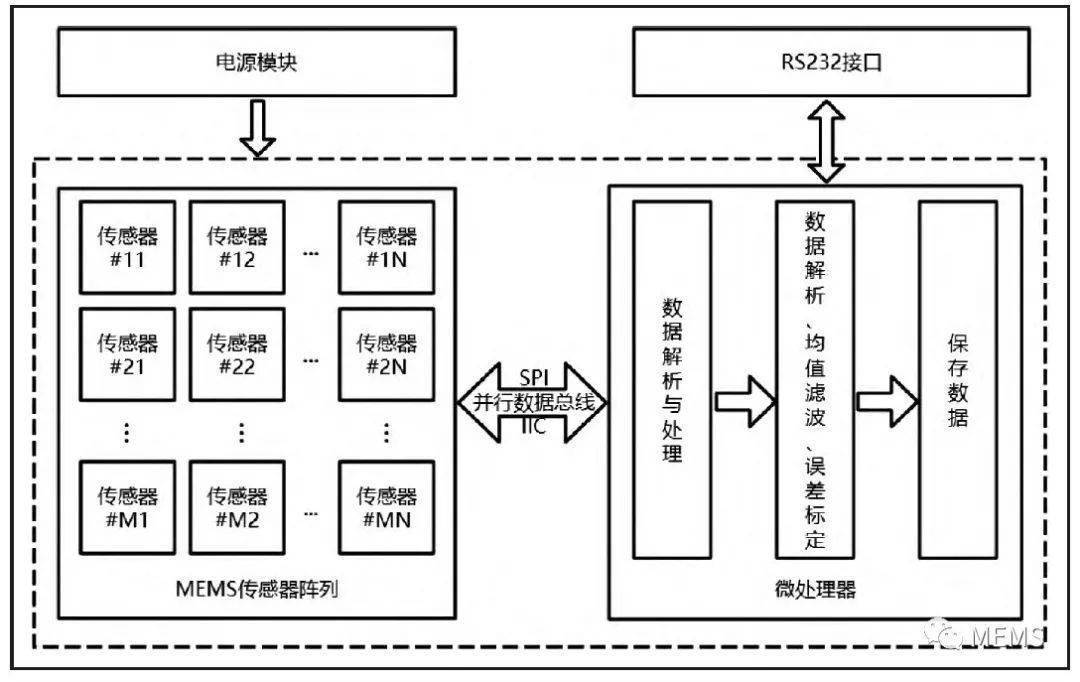 科大讯飞获得实用新型专利授权：“IMU传感器动态精度测试装置”