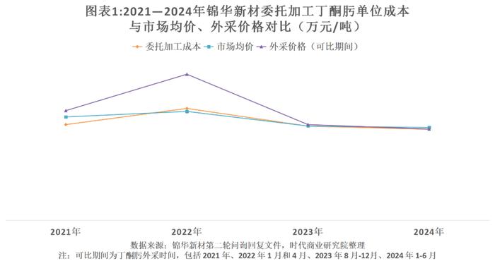 锦华新材获得发明专利授权：“一种环己酮肟催化水解制备羟胺水溶液的方法”