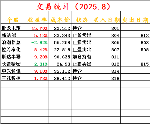 卧龙电驱获得发明专利授权：“堆芯模拟器”