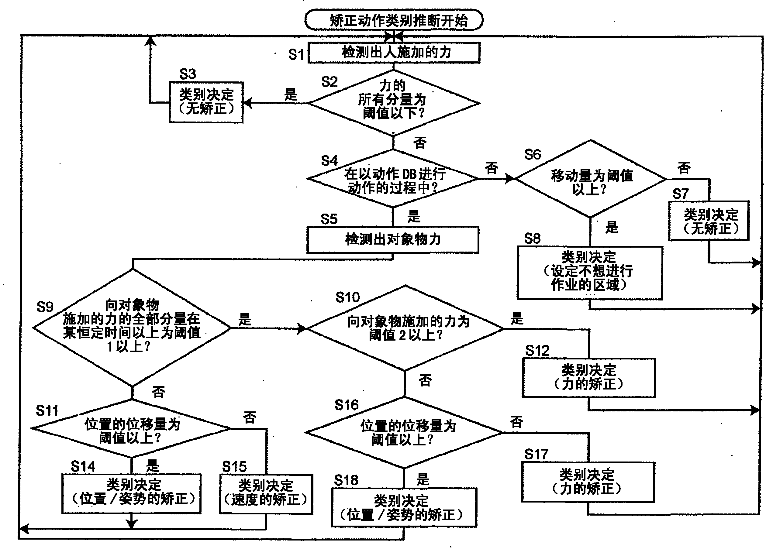 美亚光电获得发明专利授权：“手术机器人及其控制装置、方法”