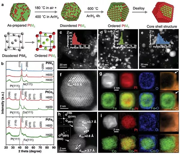 中国石化获得发明专利授权：“氨氧化催化剂及其制备方法和生产腈类化合物的方法”
