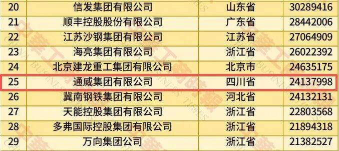 2025中国企业500强榜单：营收微增、人均净利润增速超7%