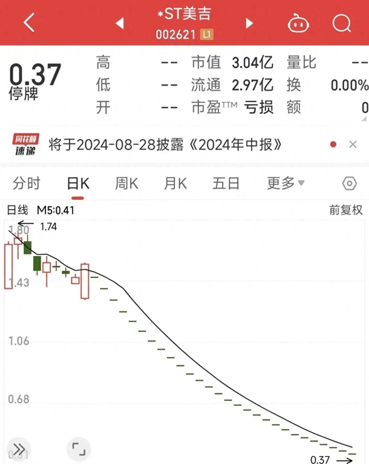 *ST立航获得发明专利授权：“一种具有升降功能的牵引轮”