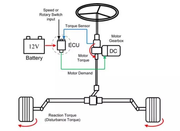 长城汽车获得发明专利授权：“车辆转向控制方法、车辆转向控制装置、车辆和存储介质”