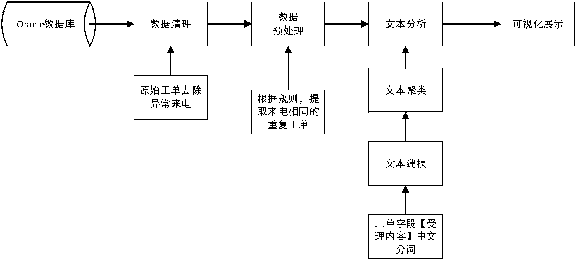新联电子获得实用新型专利授权：“一种应用于数据采集的储能电源”