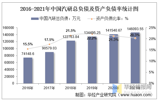 中国汽研获得发明专利授权：“一种实时监控预测特定突发聚集事件诱发交通拥堵的方法”