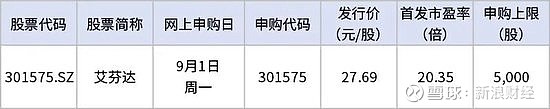 天富龙（603406）新股概览，7月28日开始网上申购
