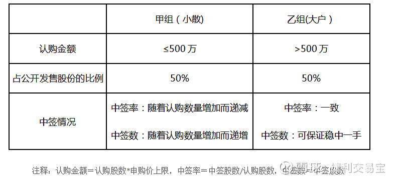 【新股】一图读懂天富龙