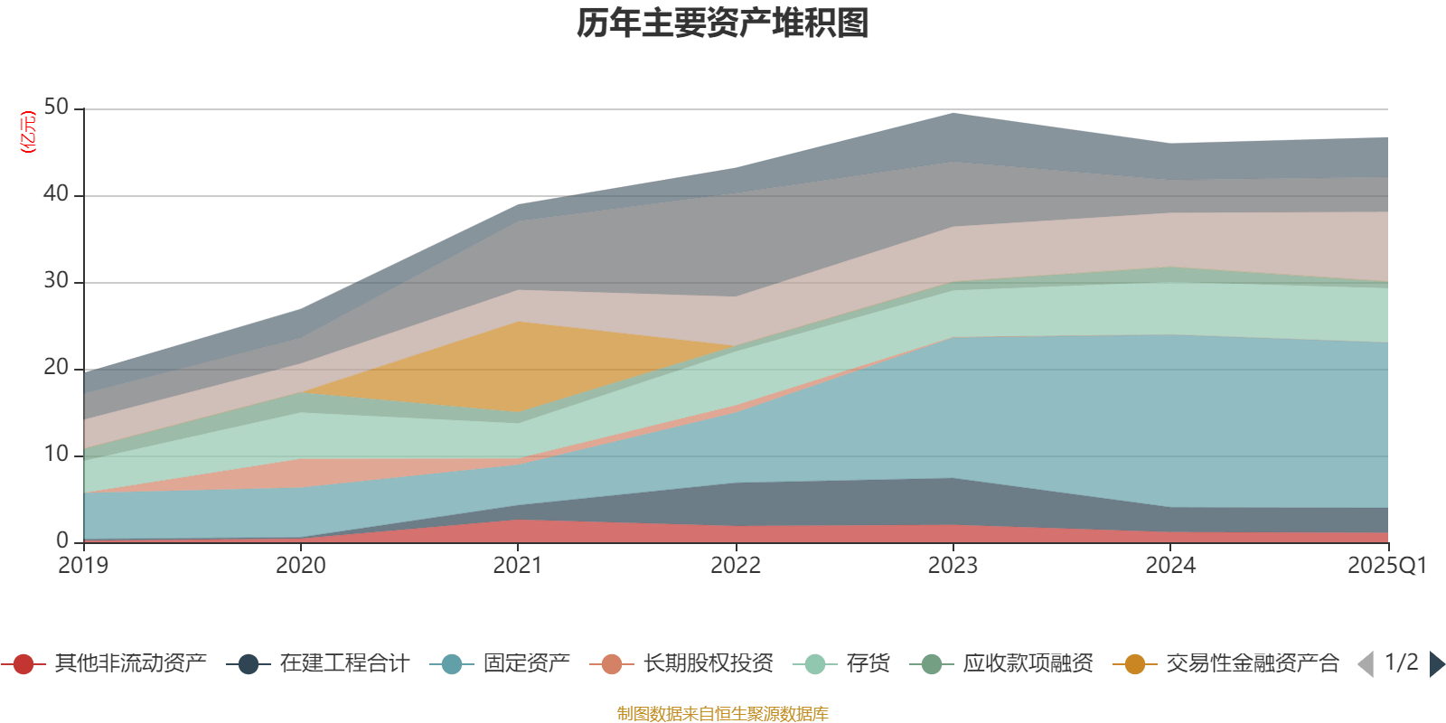 润都股份：截至2025年09月19日总户数为23,852户