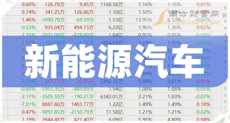 海新能科：截至2025年9月19日股东人数为44,135名