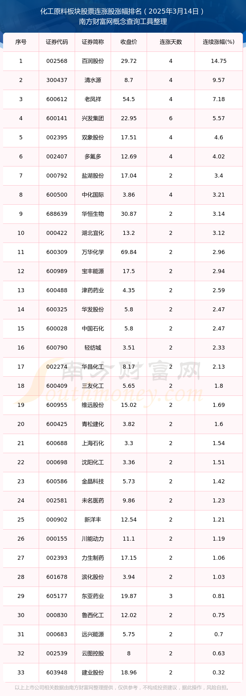 润都股份：截至2025年09月19日总户数为23,852户