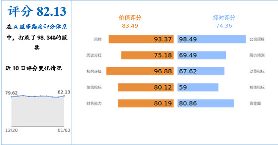 硅烷科技2025年上半年亏损3304万 硅烷气价格同比降幅较大