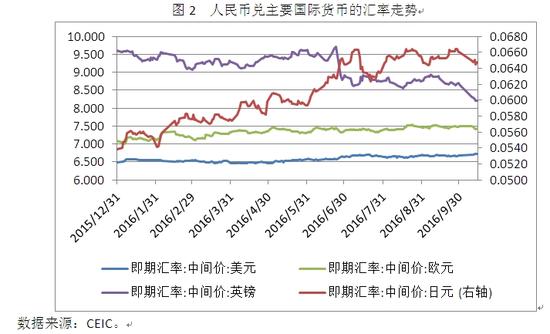 人民币兑美元中间价报7.1013 上调14点
