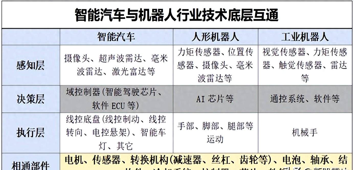 均胜电子子公司获150亿元全球性汽车智能化项目定点??