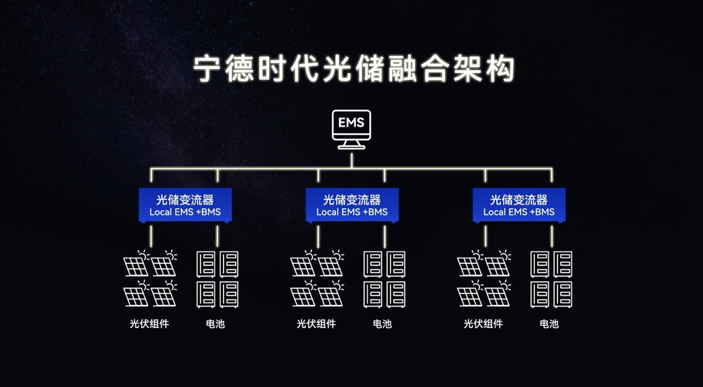 宁德时代公布国际专利申请：“太阳能电池及其制备方法、用电装置和发电装置”