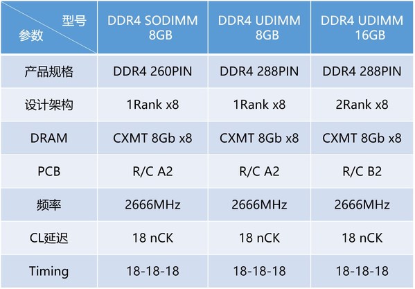 江波龙公布国际专利申请：“读卡器”