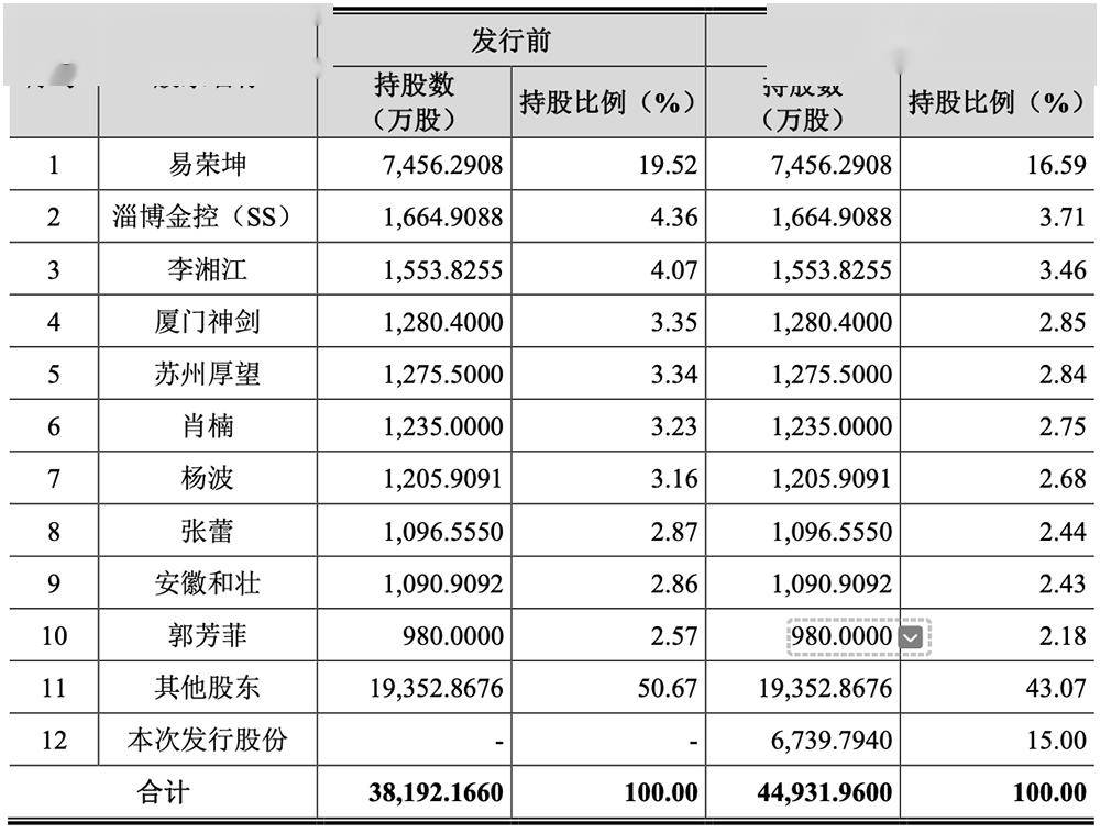 恒坤新材上交所IPO暂缓审议 公司客户涵盖多家中国境内12英寸集成电路晶圆厂