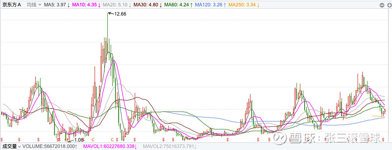 京东方Ａ获得发明专利授权：“一种显示基板及其制作方法、显示装置”