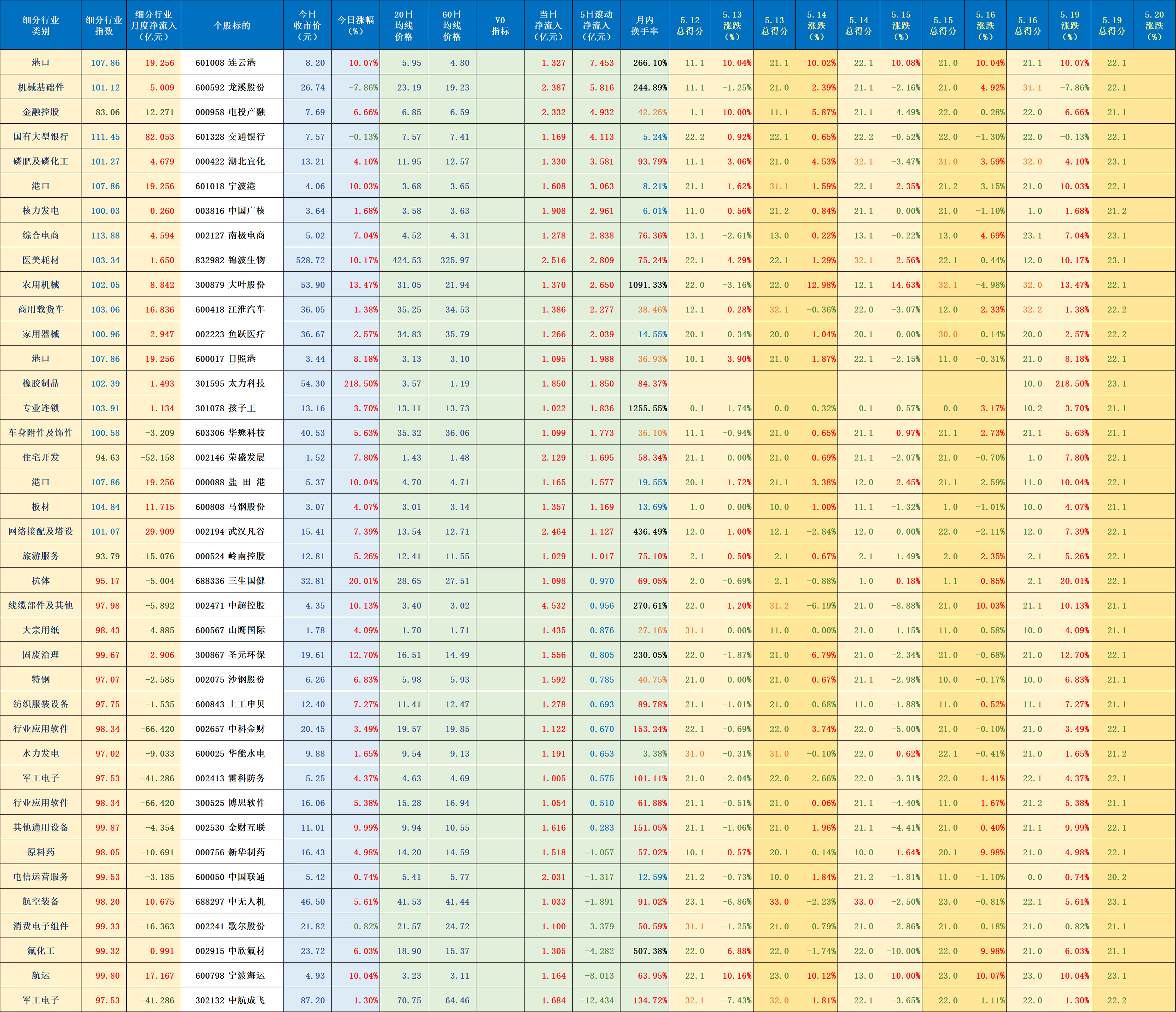 中辰股份：截至2025年9月19日持股户数为21,744户