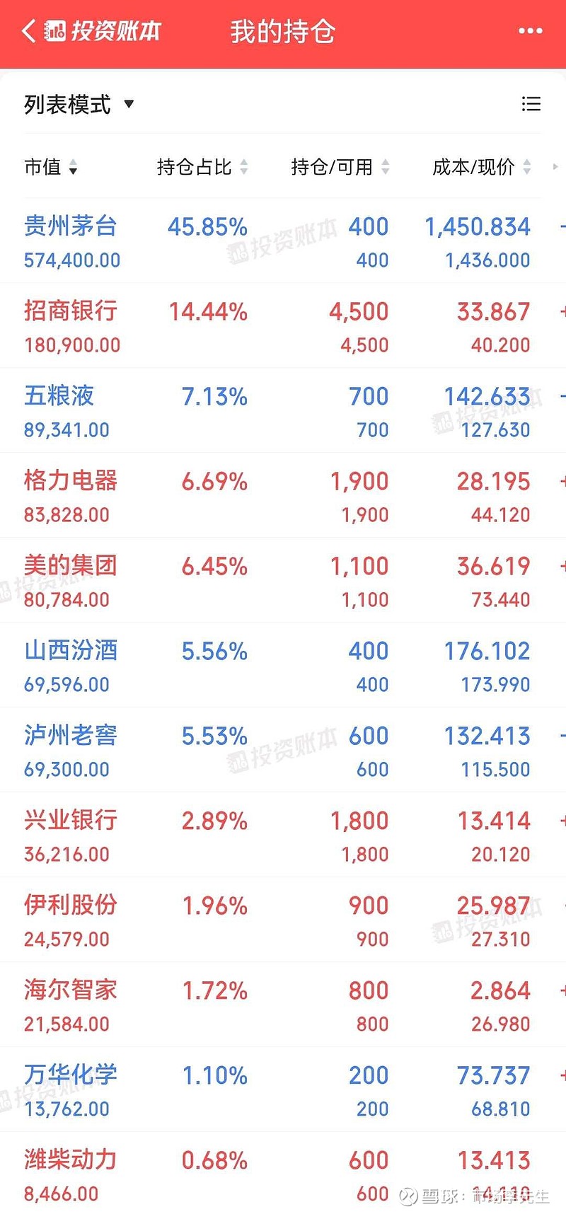 中辰股份：截至2025年9月19日持股户数为21,744户