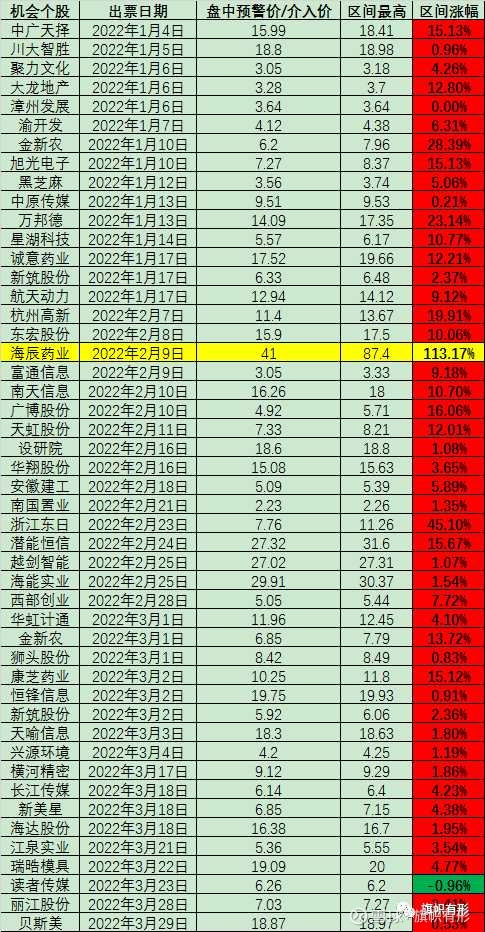粤万年青：积极推进中药创新药研发与二次开发