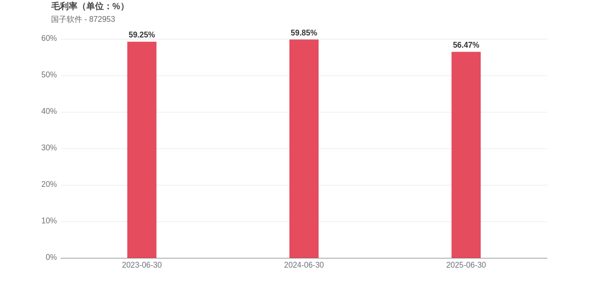 营利双降的中原环保：回款压力悬顶，现金流承压，靠发债融资纾困