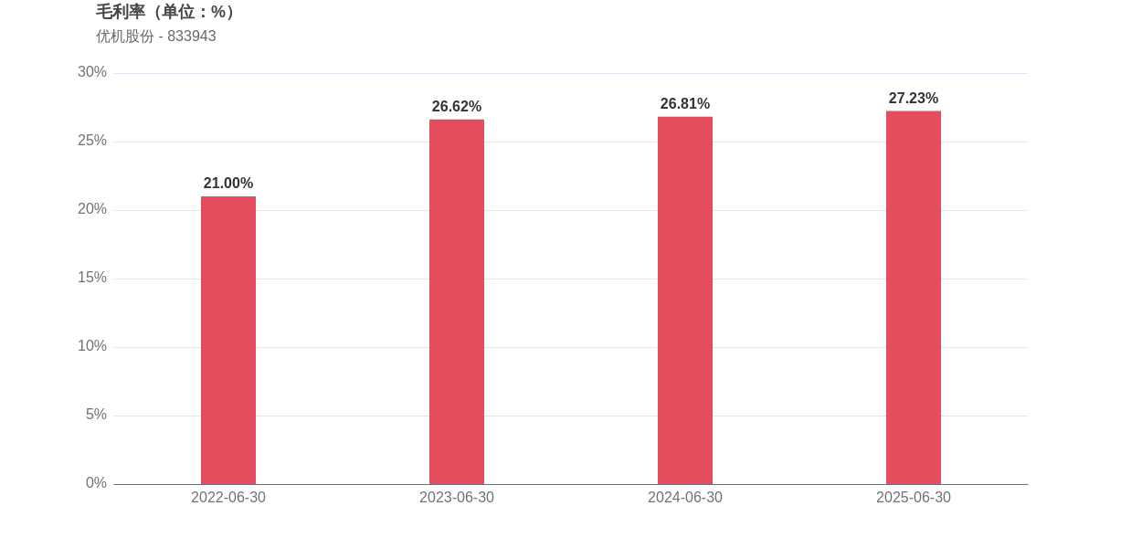 凯众股份续聘贾洁为董秘：2024年薪酬84万 今年上半年公司净利减少15%