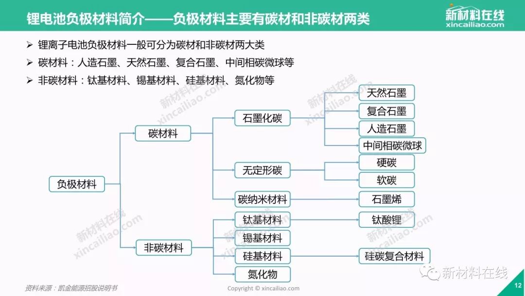 信德新材：产品应用于储能类锂电池负极领域