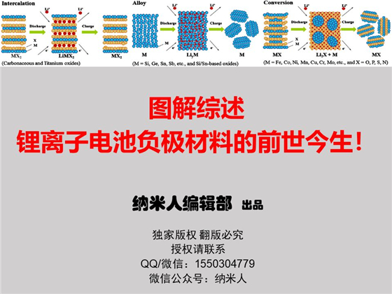 信德新材：产品应用于储能类锂电池负极领域