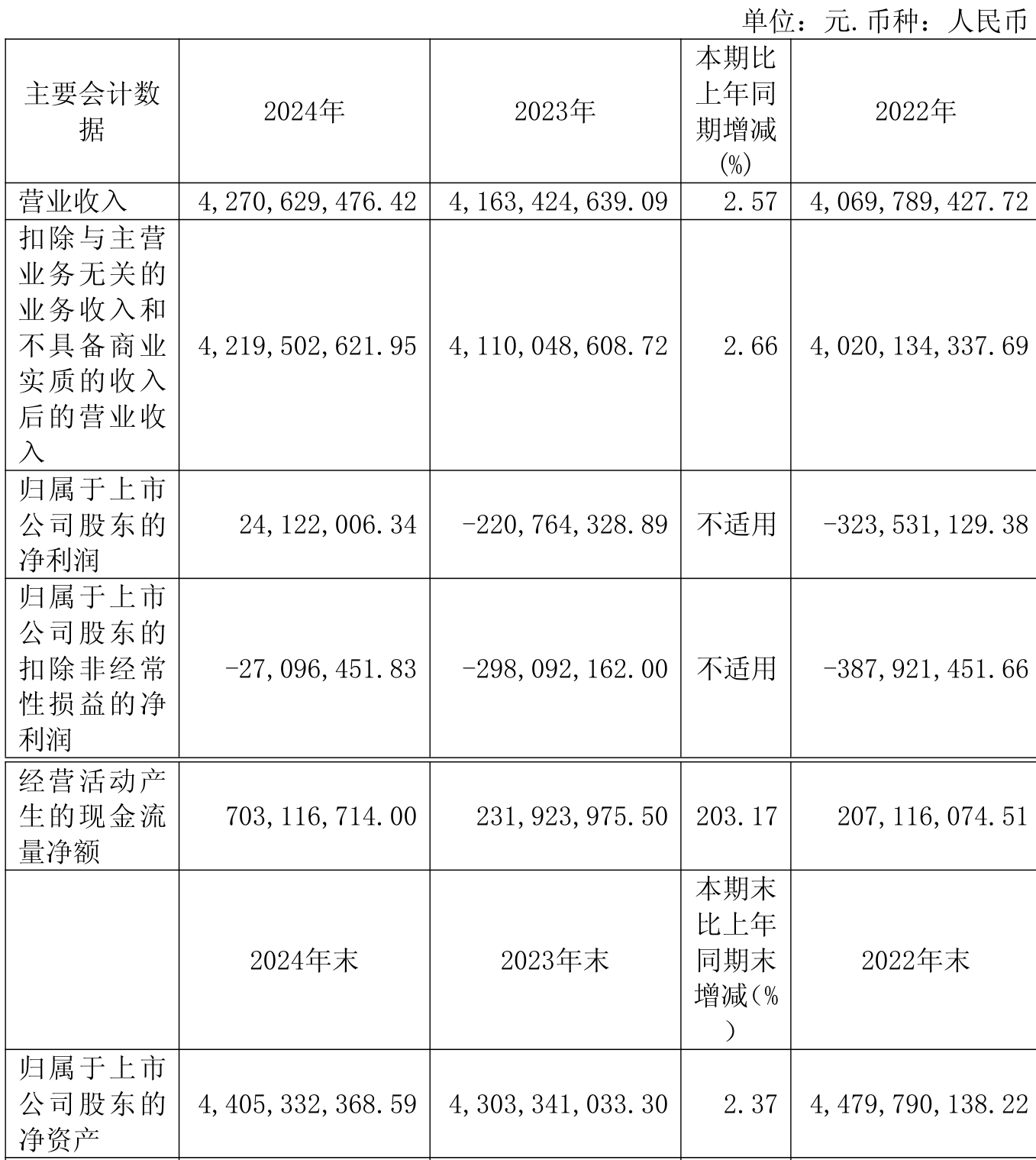 天和盛2025年半年度权益分派预案：每10股派发现金红利1.3元