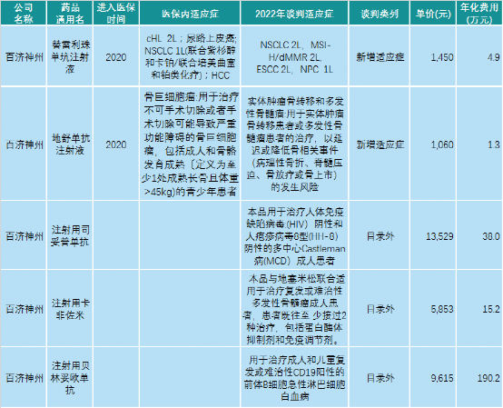 百济神州“PD-1之父”李康因病去世