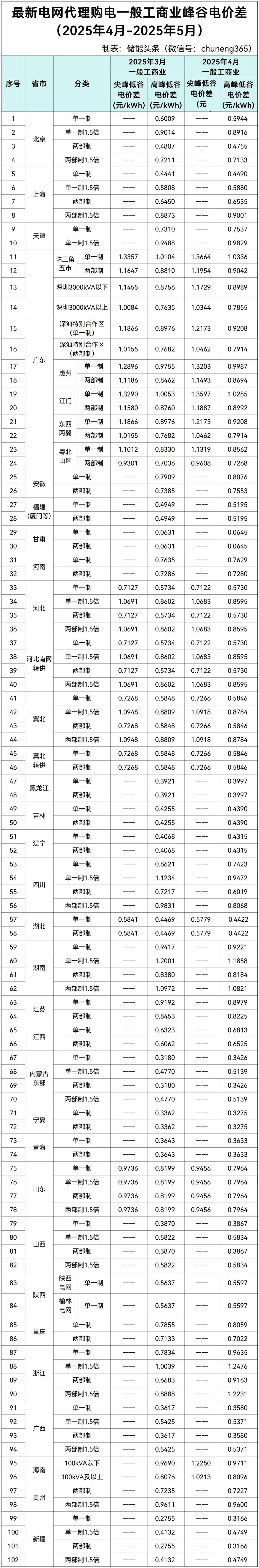 国家能源局发布8月全国电动汽车充电设施数据