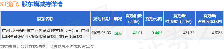 ST逸飞获得实用新型专利授权：“一种磁悬浮混合输送线”