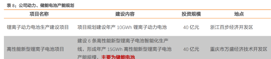珠海冠宇获得实用新型专利授权：“电芯及电池”